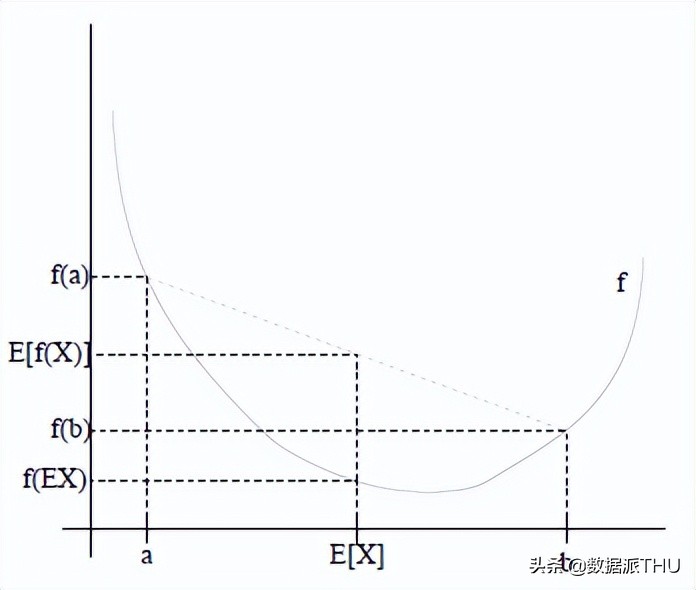 em算法十大经典例题,em算法基础知识