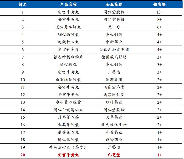 九芝堂官方旗舰店中药,九芝堂中华老字号