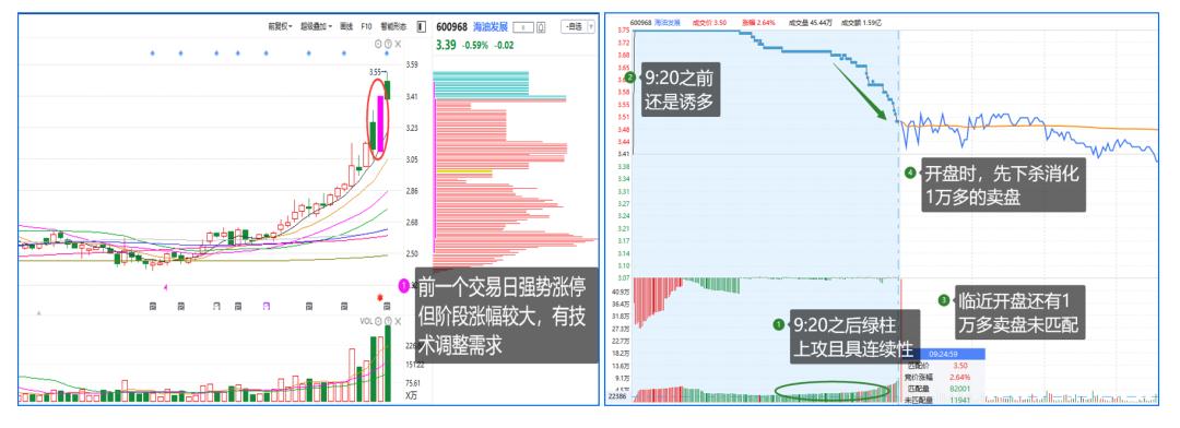 集合竞价最简单的方法就是交易,集合竞价的基础知识与技巧