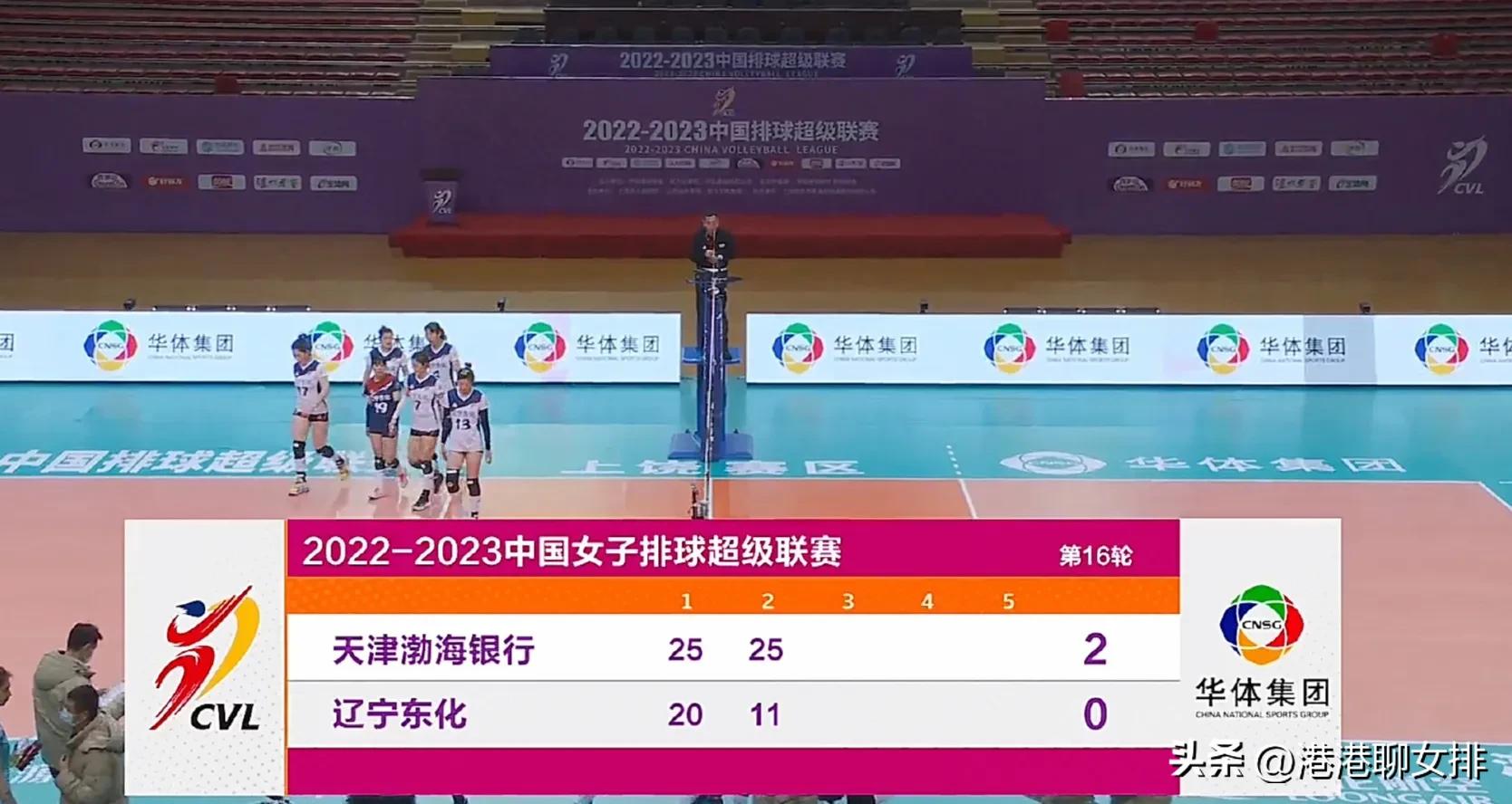 25-20！25-11！天津女排3-0胜辽宁，李盈莹姚迪均首发让人放心了