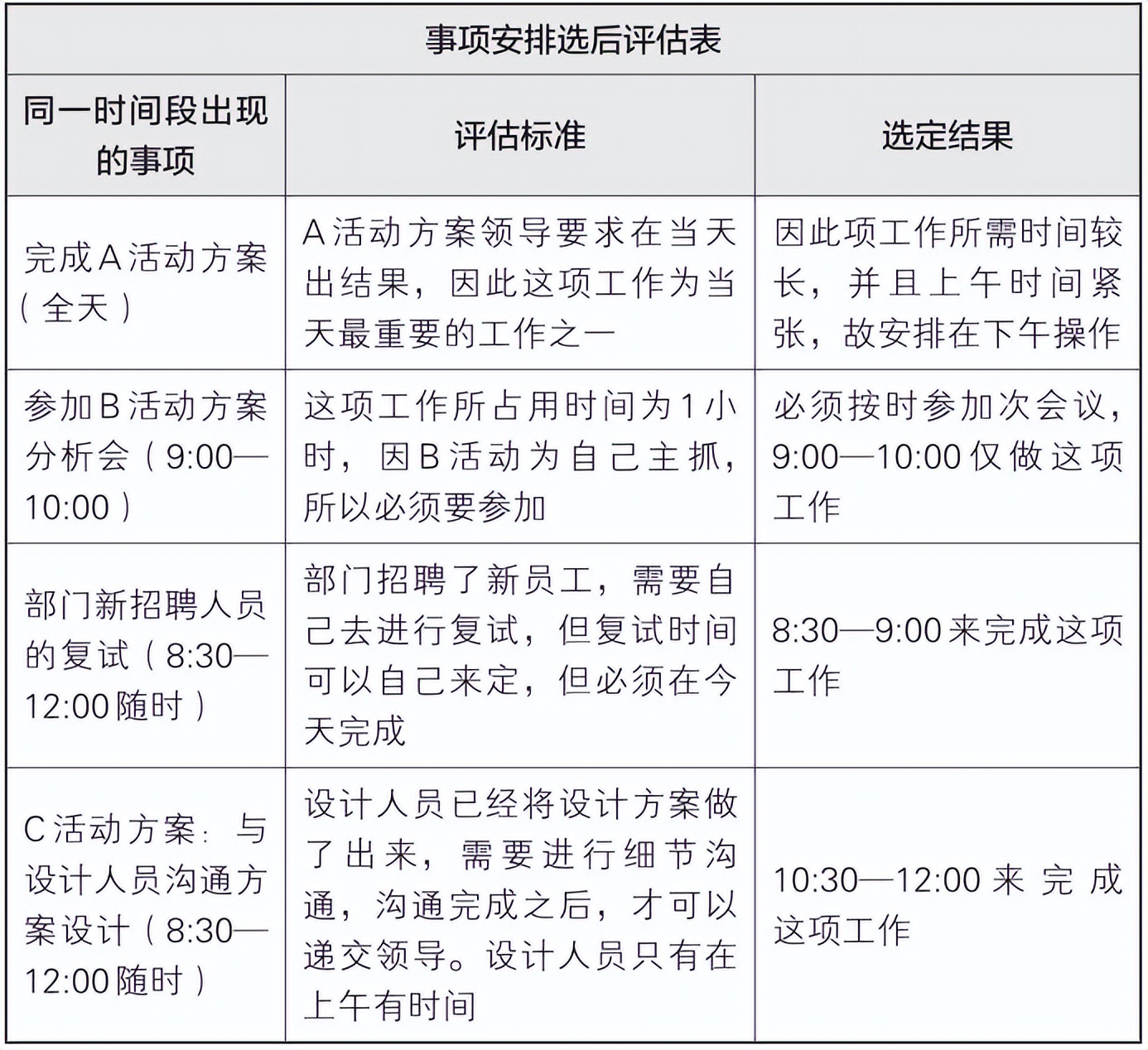 梦想行动十大步骤,梦想行动计划表