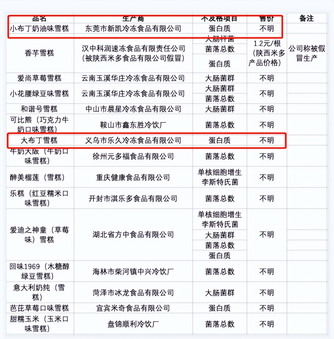 被年轻人抛弃的哈根达斯,关于哈根达斯的热评