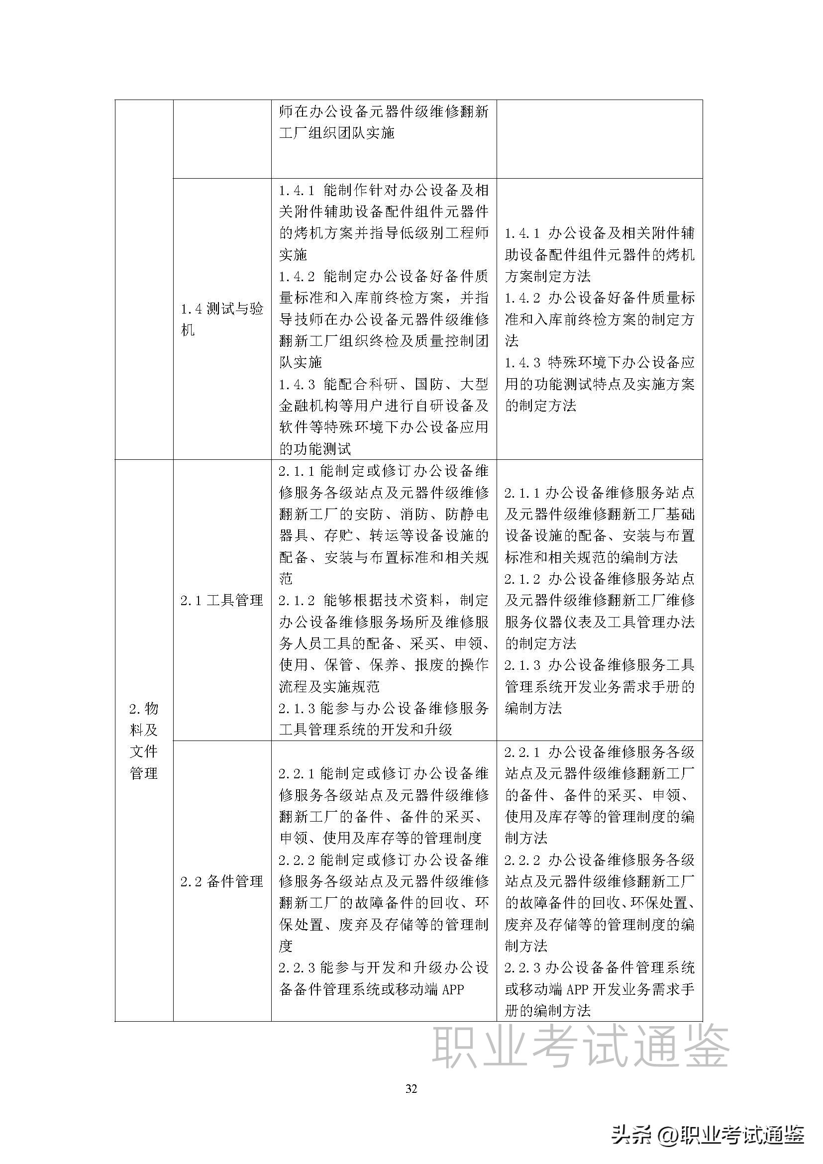 安装维修工国家职业技能标准,维修工职业技能标准