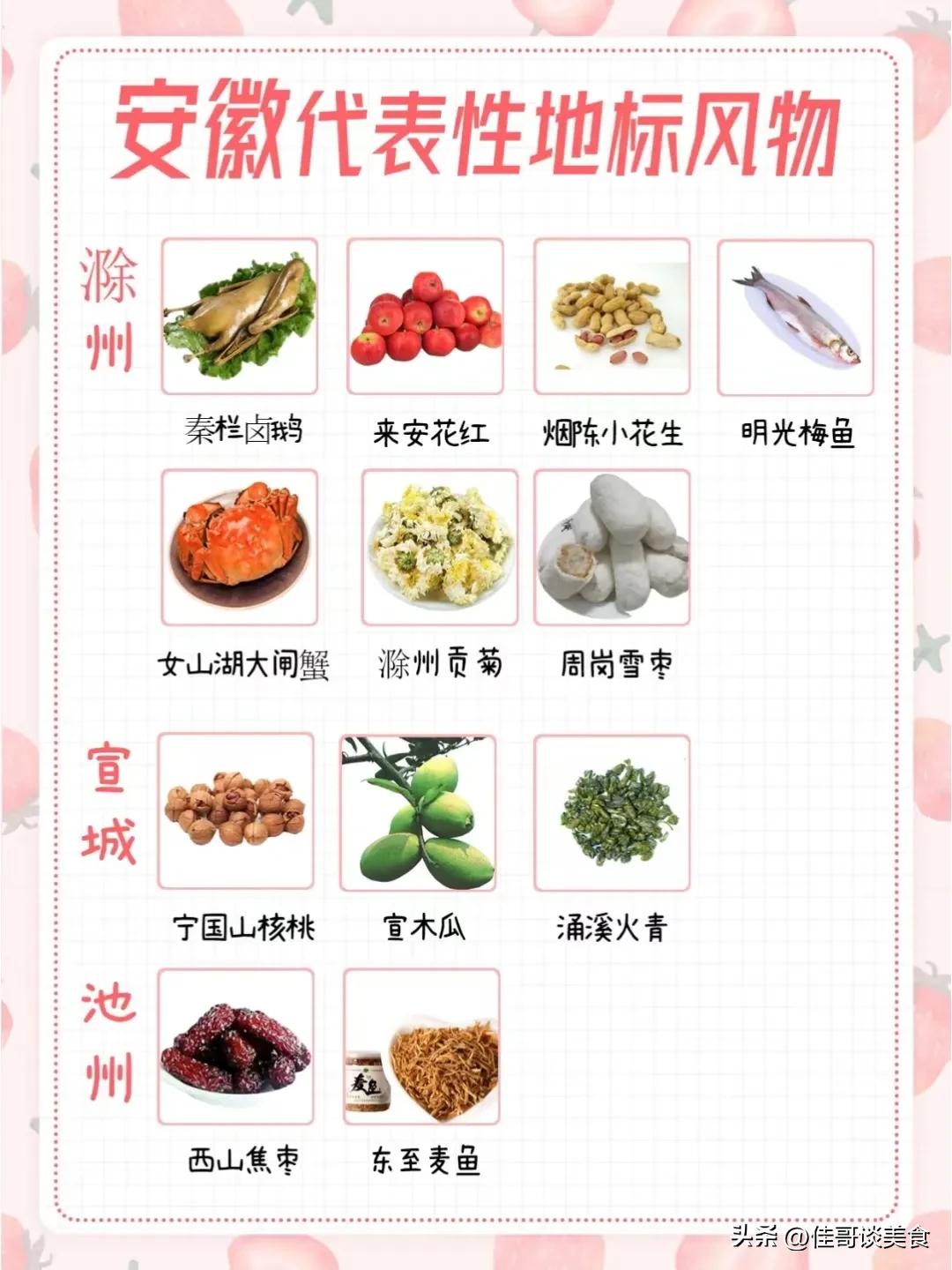 安徽各个地方的特产,安徽各地区特产