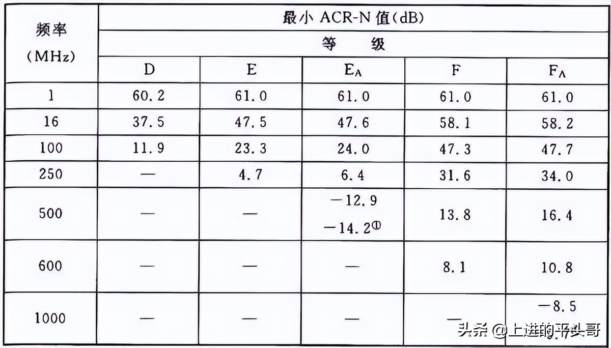 综合布线验收规范gb50312-2016,gb50311综合布线工程规范