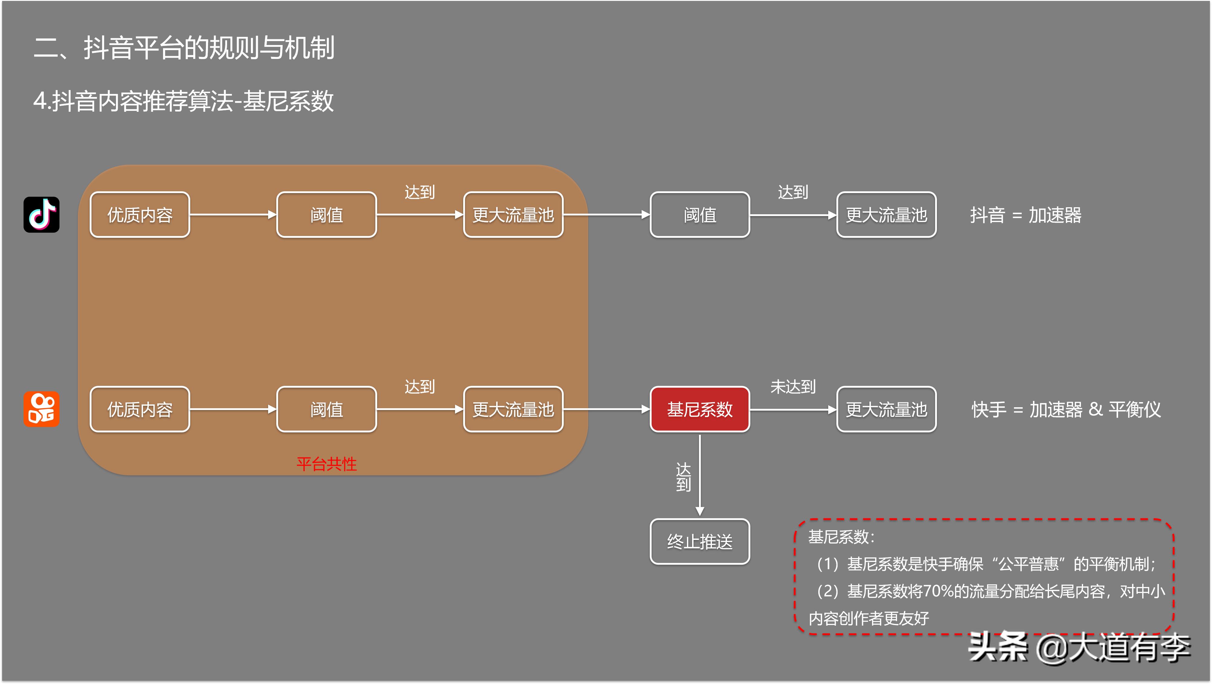 2022抖音电商生态数据报告,2020年抖音电商数据报告