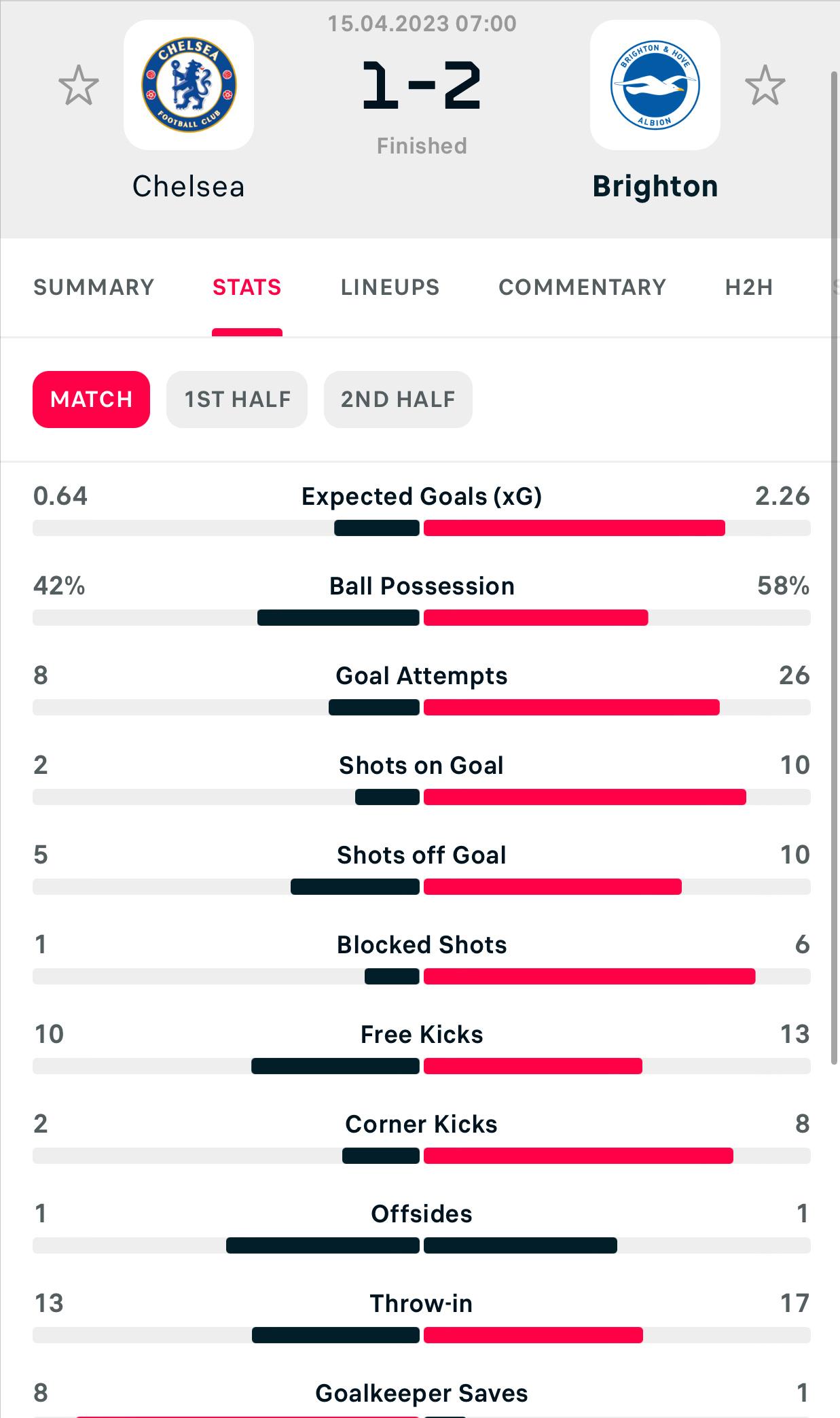 切尔西为什么要放弃穆里尼奥,为什么穆里尼奥两次离开切尔西