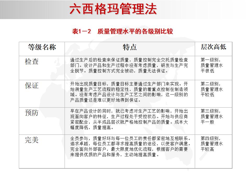 我的精益之路,精益管理六西格玛绿带考试几道题