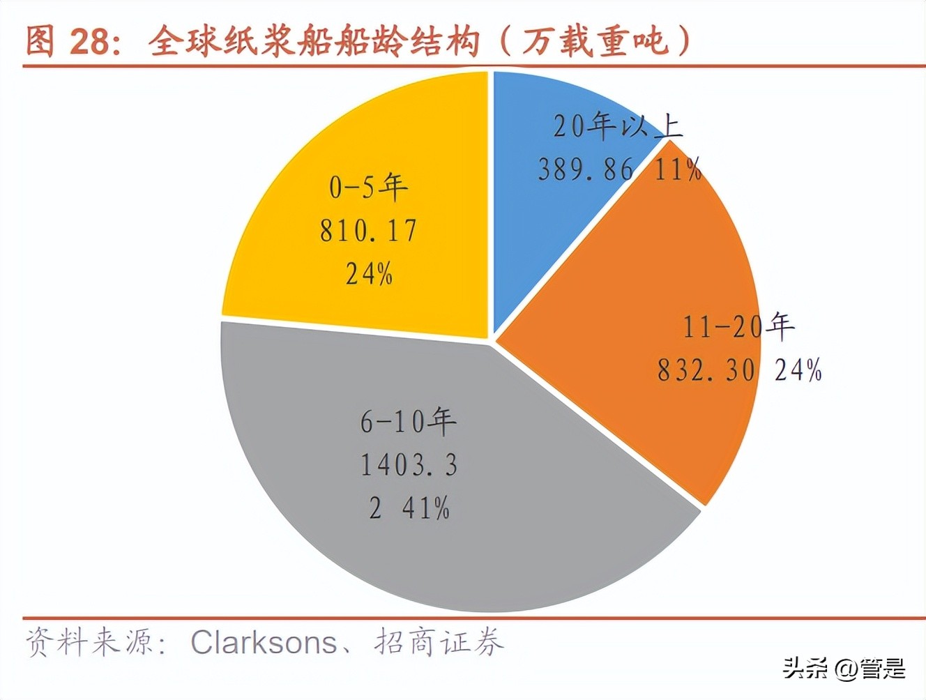 中远海特官方网站,中远海运创新发展