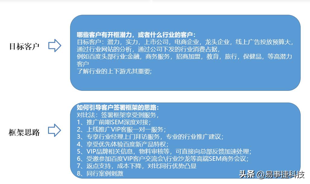 律师签百度推广框架，百度框架“很香”还是“很坑”