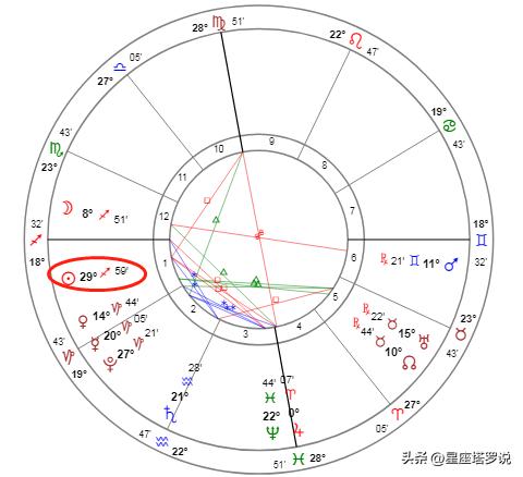 太阳入摩羯，人无远虑必有近忧，12星座的你如何规划人生呢？