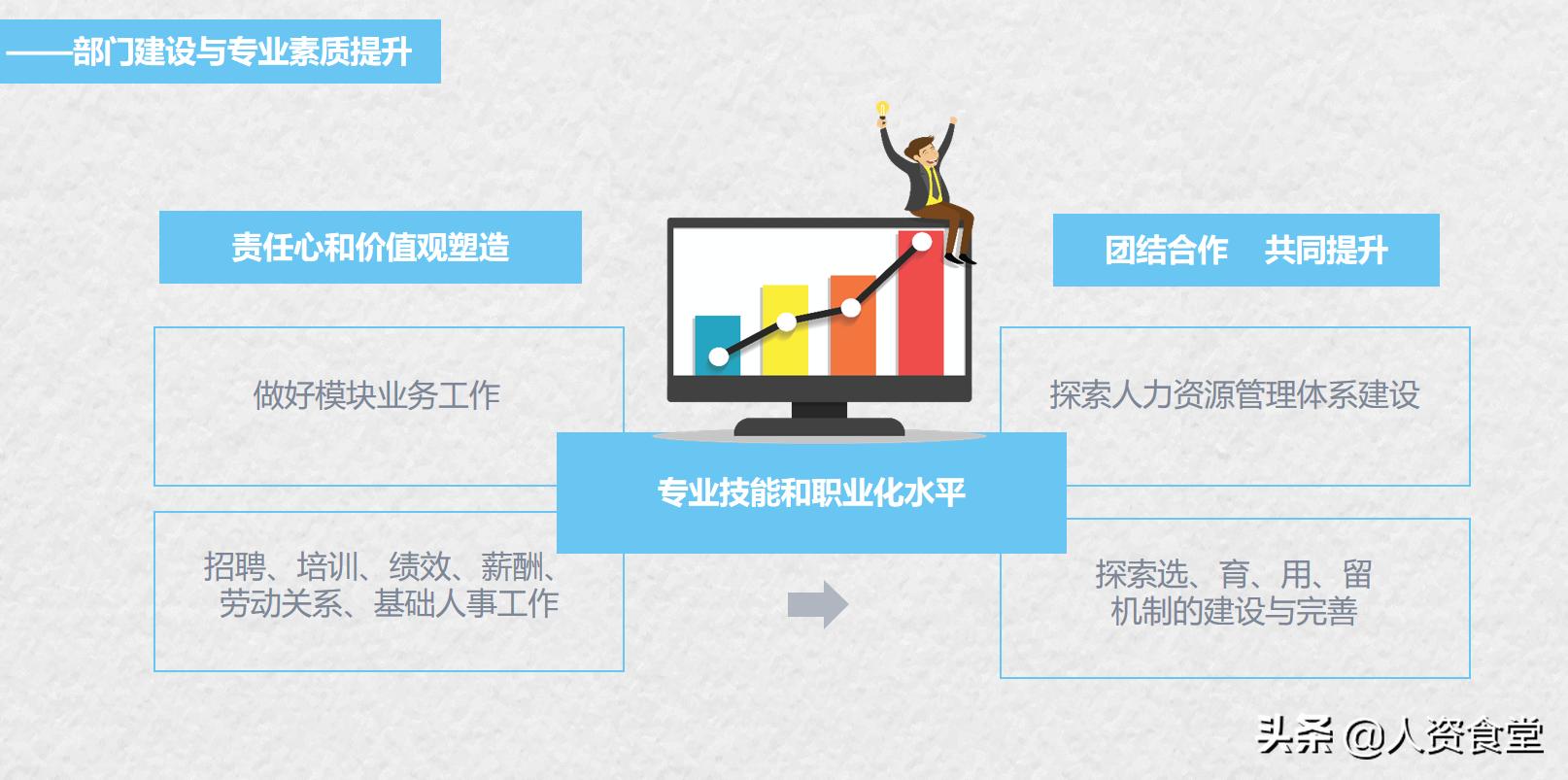 hr月度报告怎么写,hr年度总结与规划