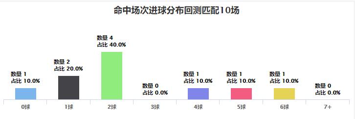 世界杯竞彩分析波兰,今日竞彩欧赔分析