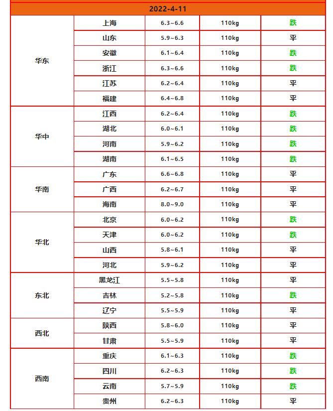 市场缺猪,市场缺猪是什么意思