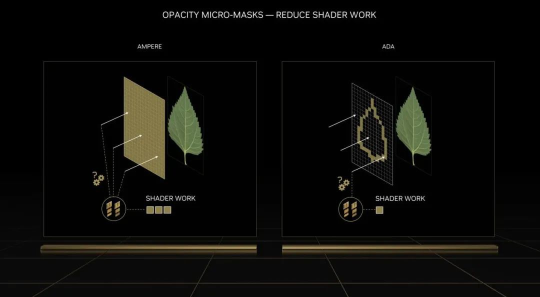Ada架构与DLSS3助推爆炸式性能增长！NVIDIAGeForceRTX40系GPU架构详解