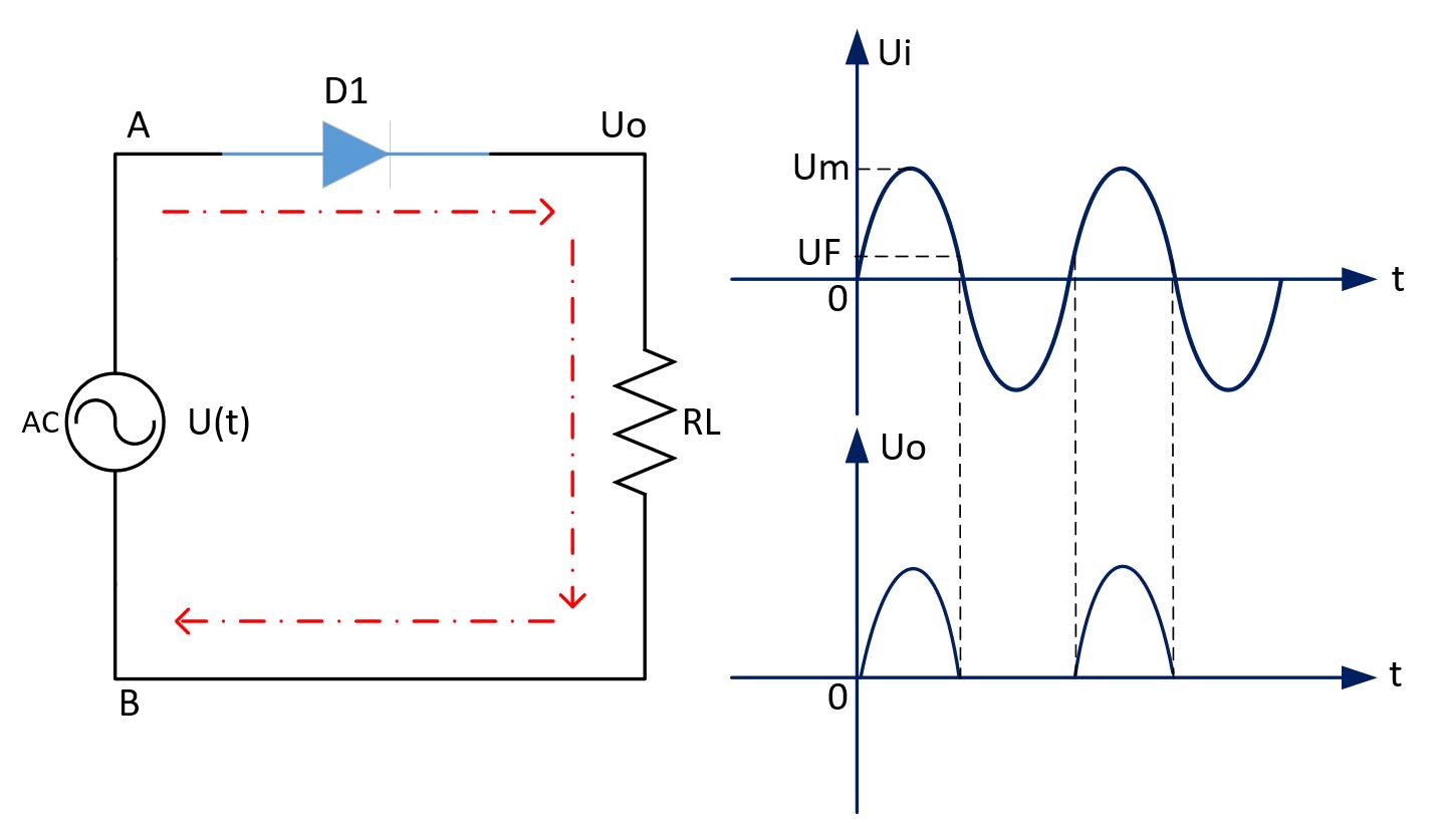 二极管整流与相控整流电路原理,二极管整流电路中半波整流的公式