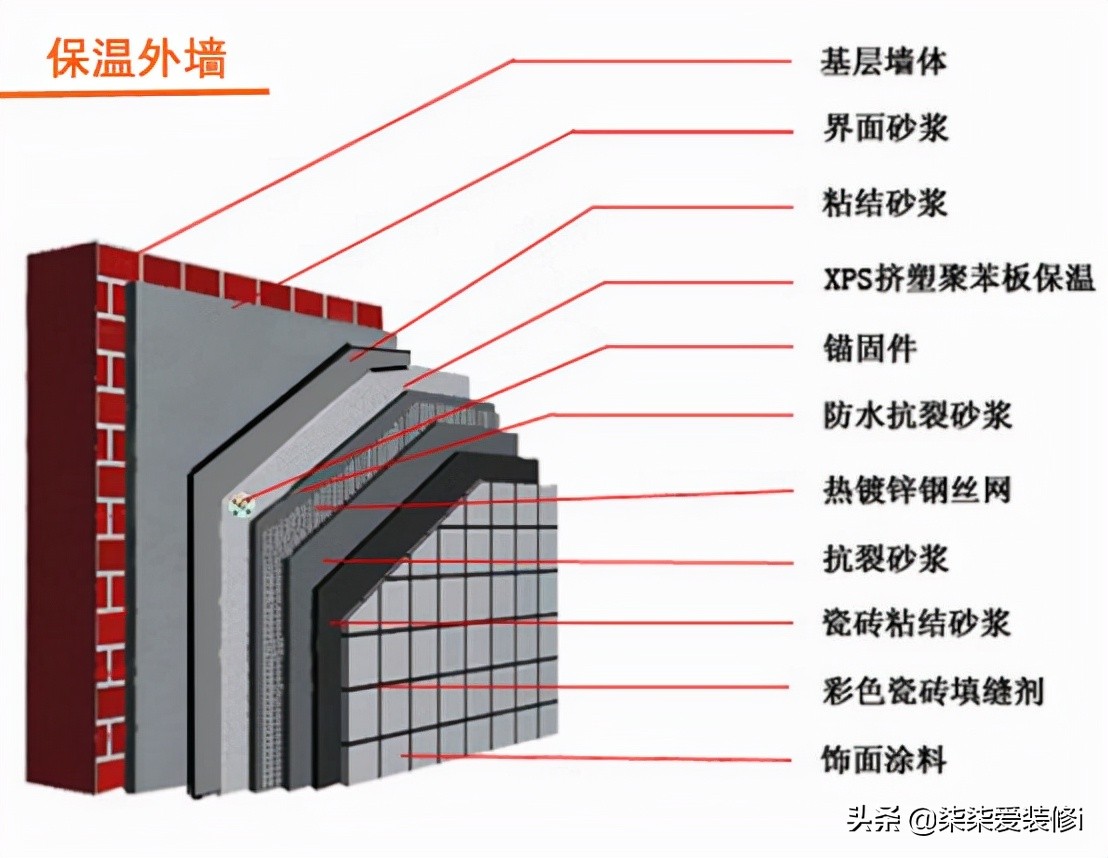 采暖室温多少度最好,供暖后室内多少度比较暖和