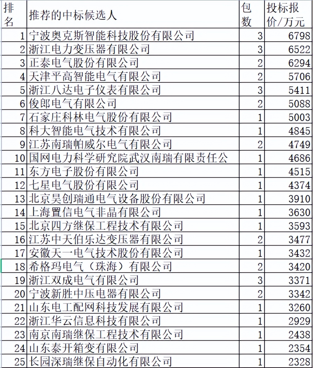 浙江电力电气成套设备有限公司,浙江电力成套设备有限公司