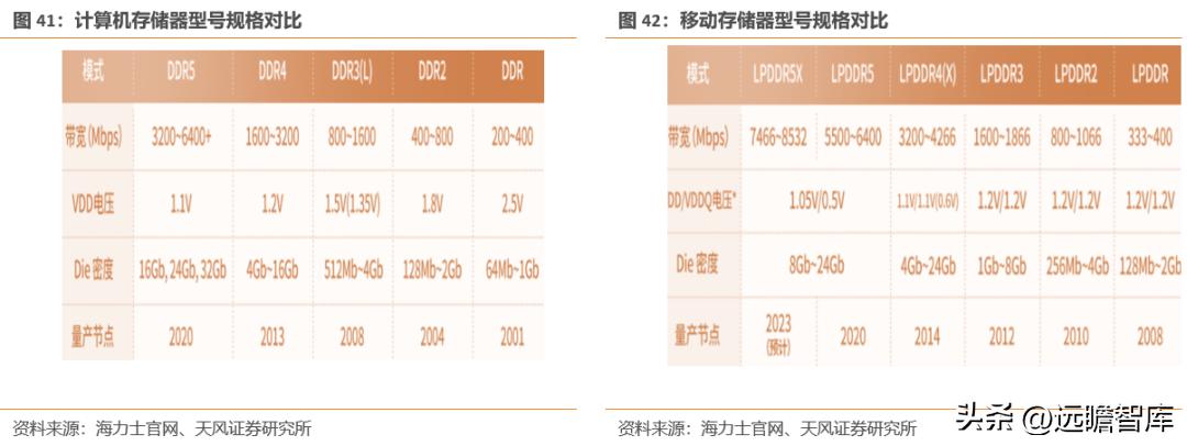 江波龙的存储芯片有什么前景,江波龙在存储领域的地位