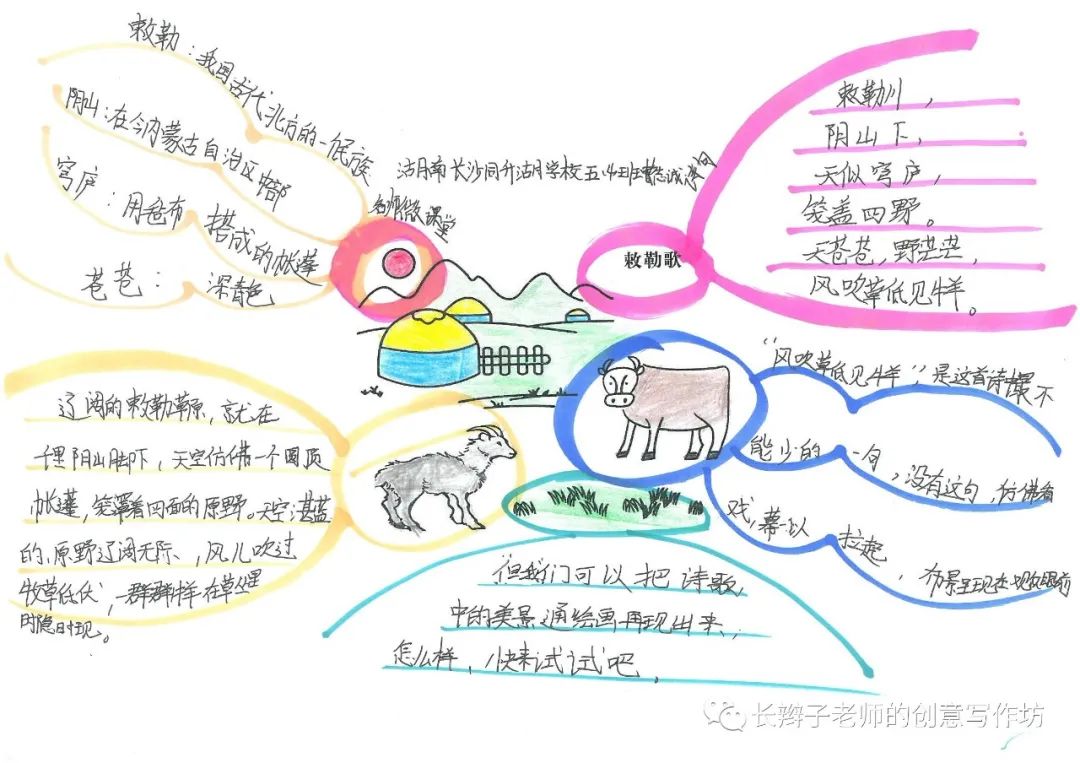 7年级上册古诗思维导图带画,古诗文鉴赏答题模板思维导图