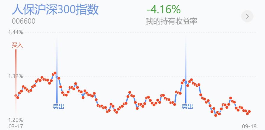 百万销量教程,精准买入和卖出的技巧