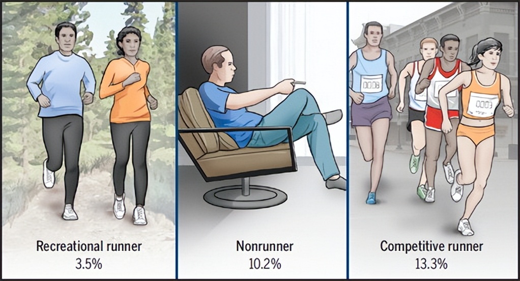 久坐伤膝盖是什么原因,跑步和久坐哪个更伤膝盖