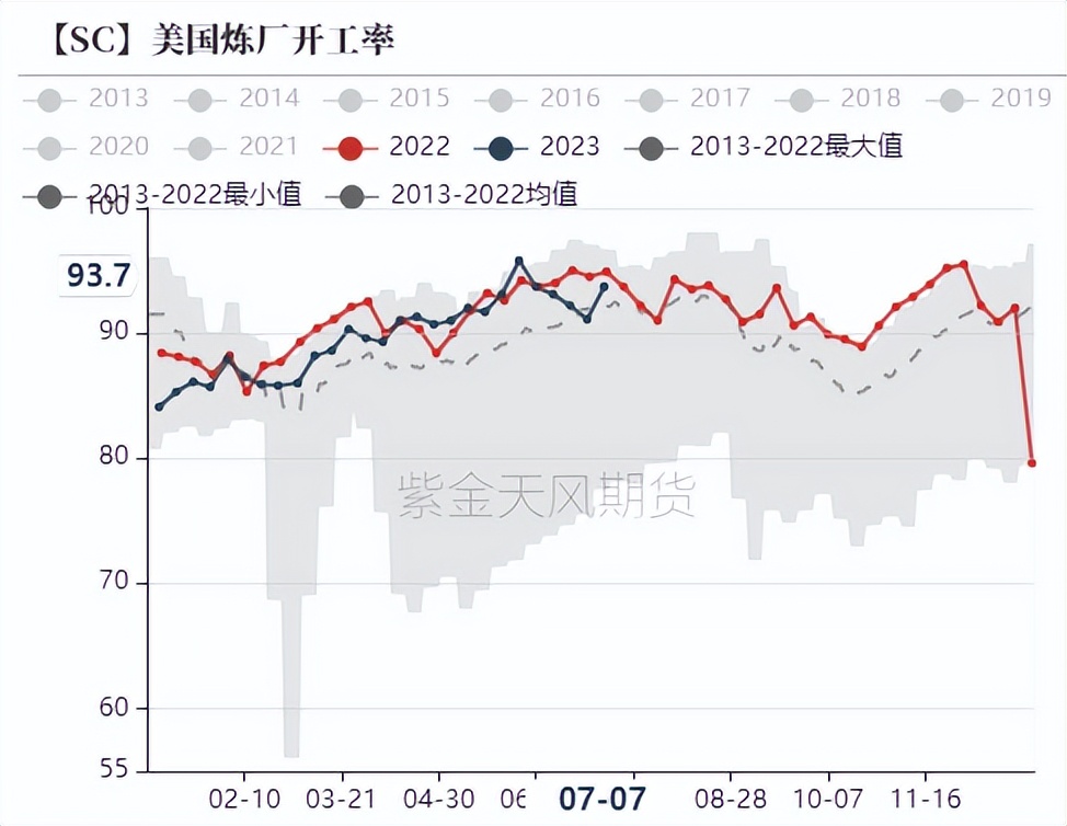 原油交易市场原理,原油交易真实记录