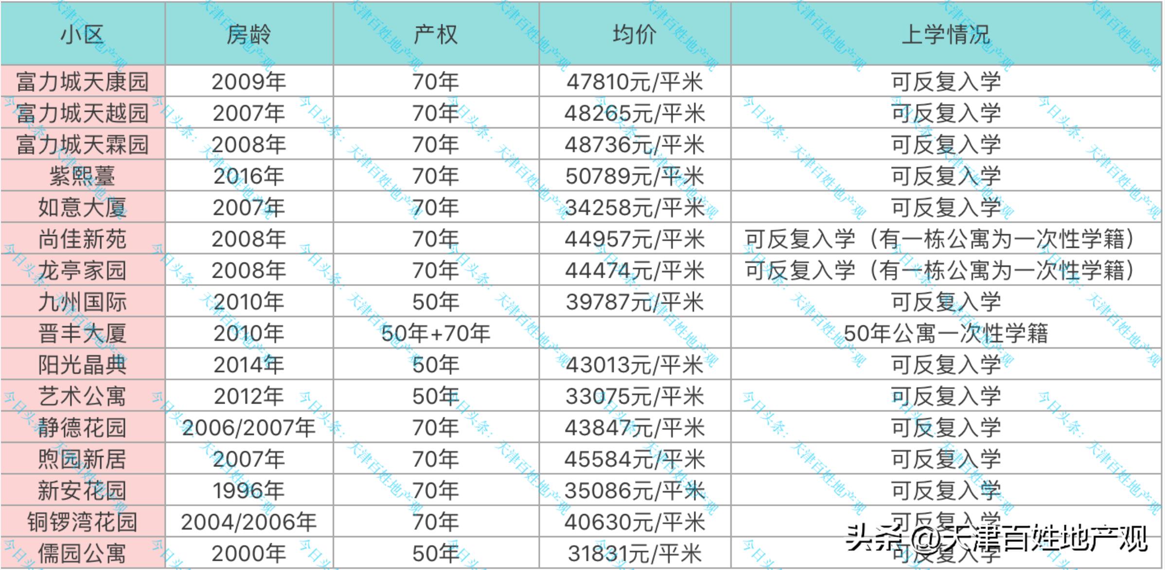 在天津南开区买房有什么条件,南开区买房条件