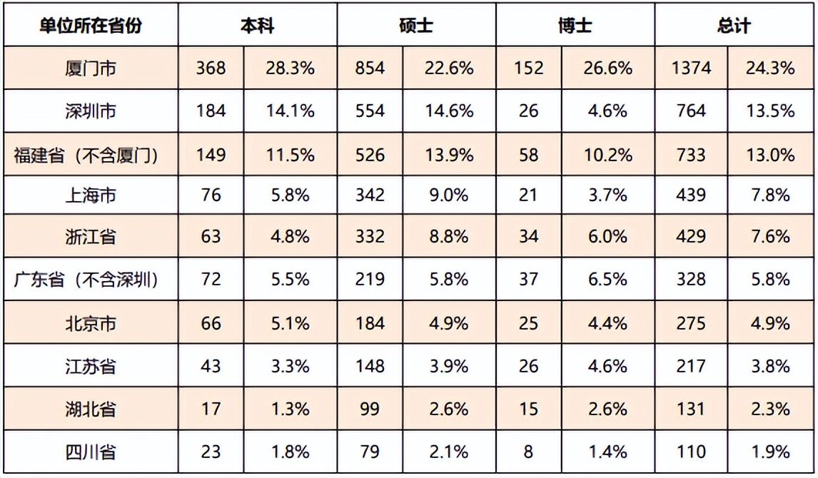 厦门大学怎么样就业前景好吗,厦门大学就业前景
