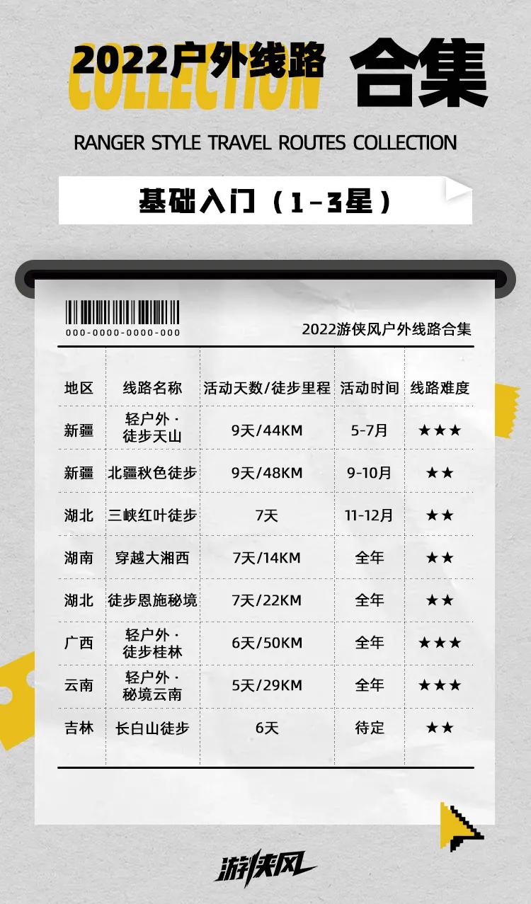 中国十大艰险户外线路,中国最佳户外线路图