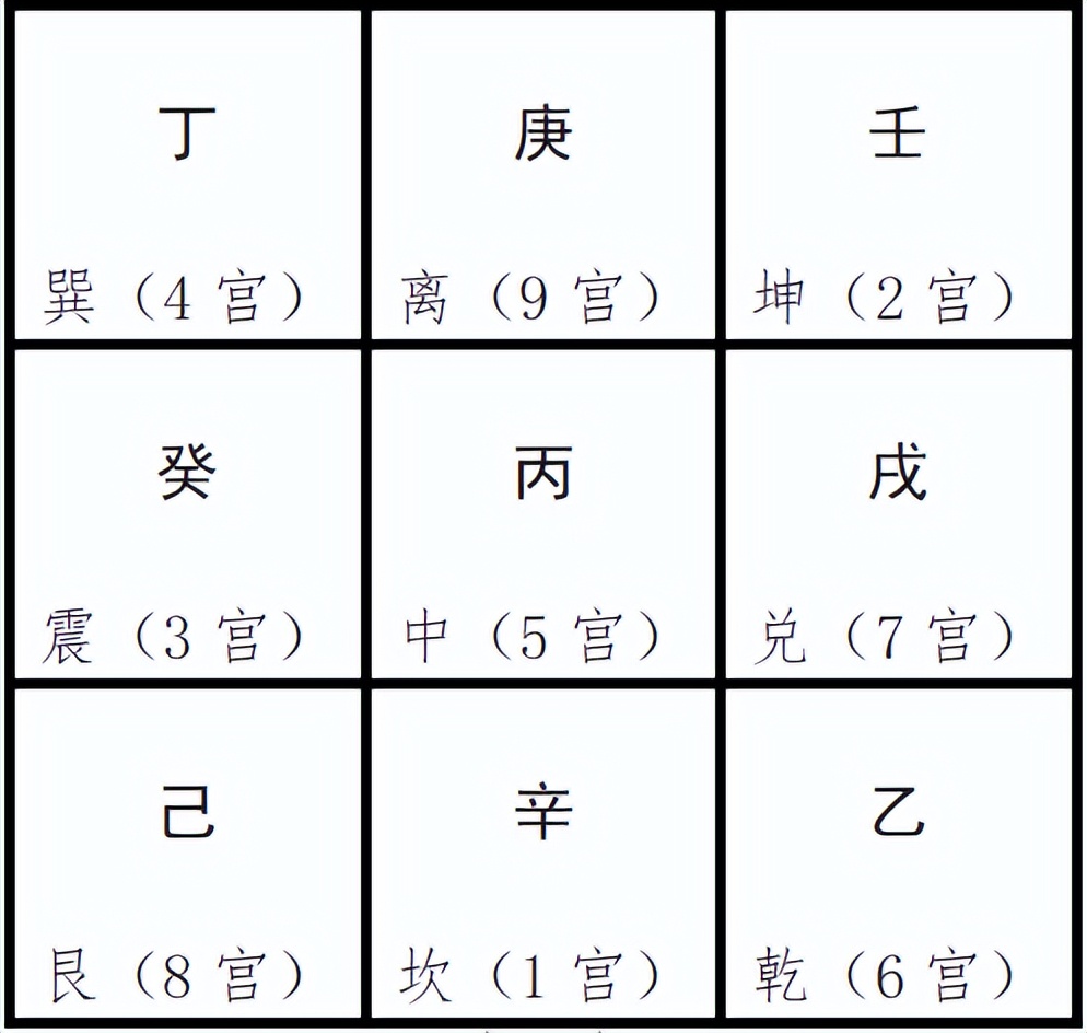 奇门遁甲排盘技巧入门,奇门遁甲二十分钟学会