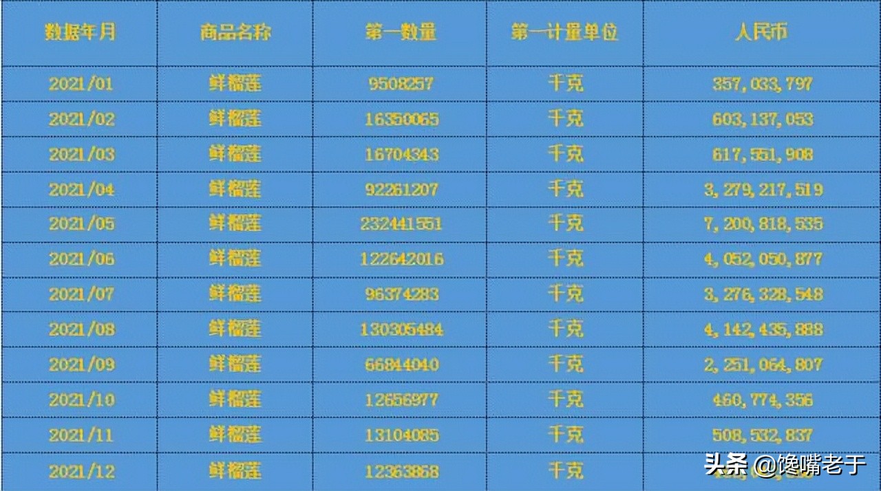 卖榴莲顺口溜大全,榴莲挑选顺口溜