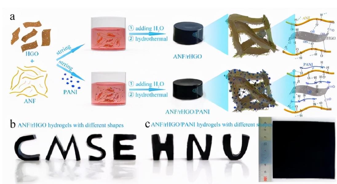 石墨烯改性纳米重防腐材料,聚苯胺石墨烯复合材料的制备实验