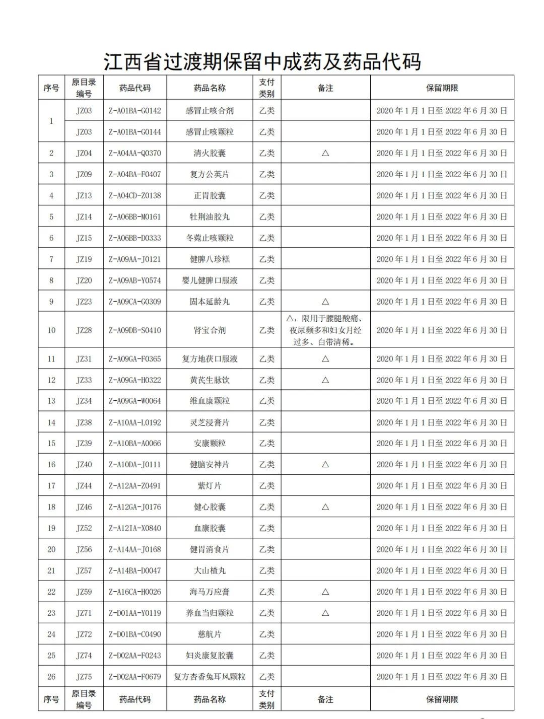 部分药品全国停售,大批中成药退出医保目录