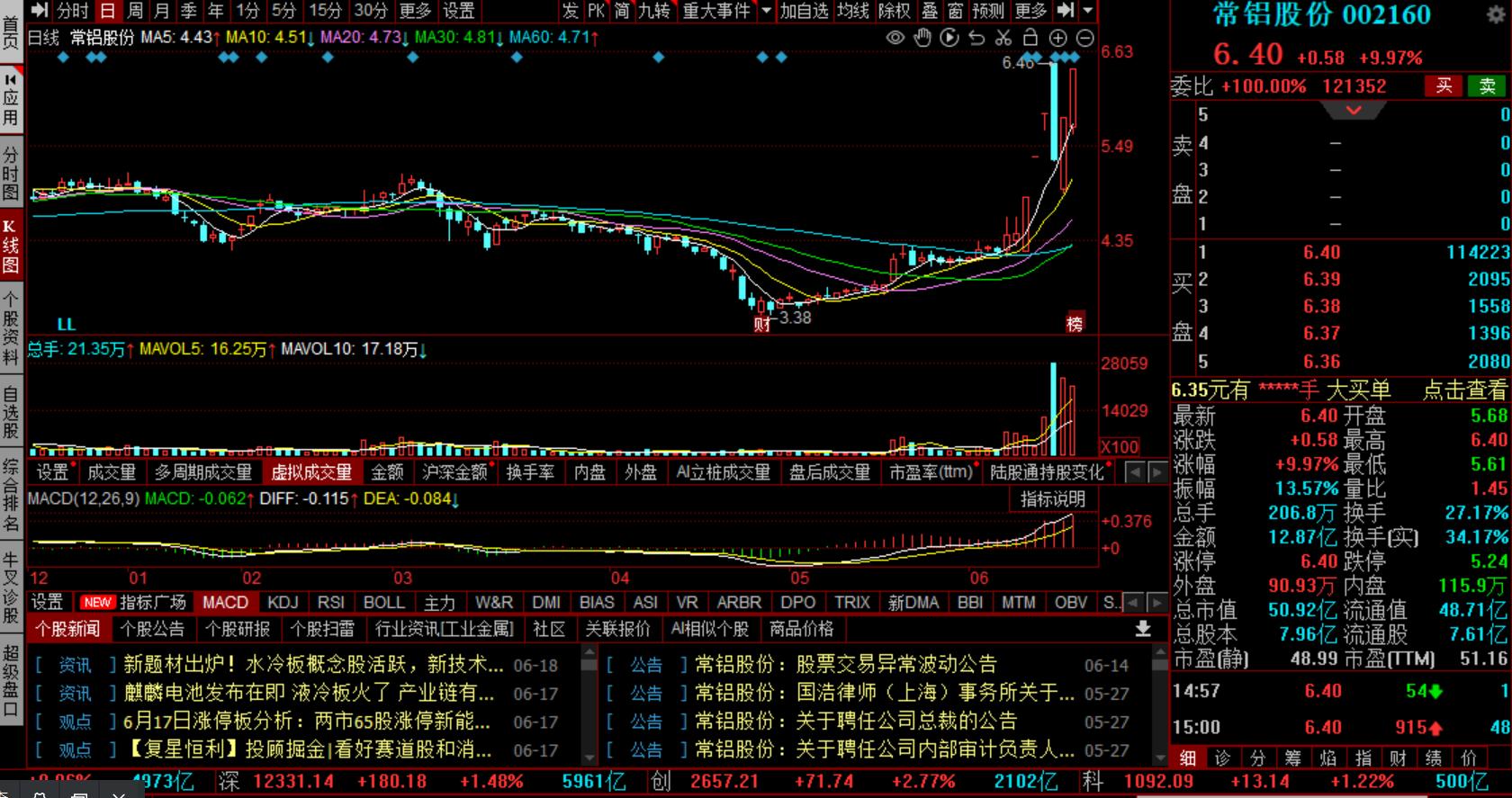 2020年6月24日a股午间复盘,2022年6月29日a股行情