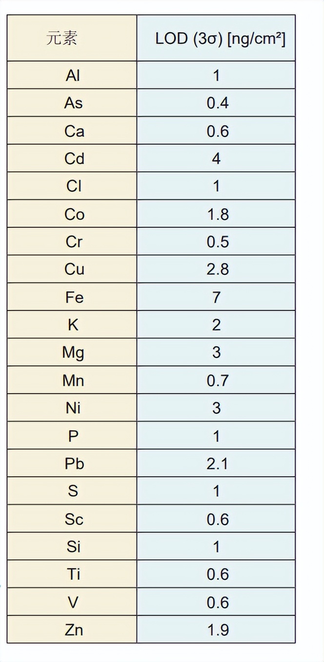 怎么使用xrd进行物相分析视频教学,edxrf光谱仪可以检测银器吗