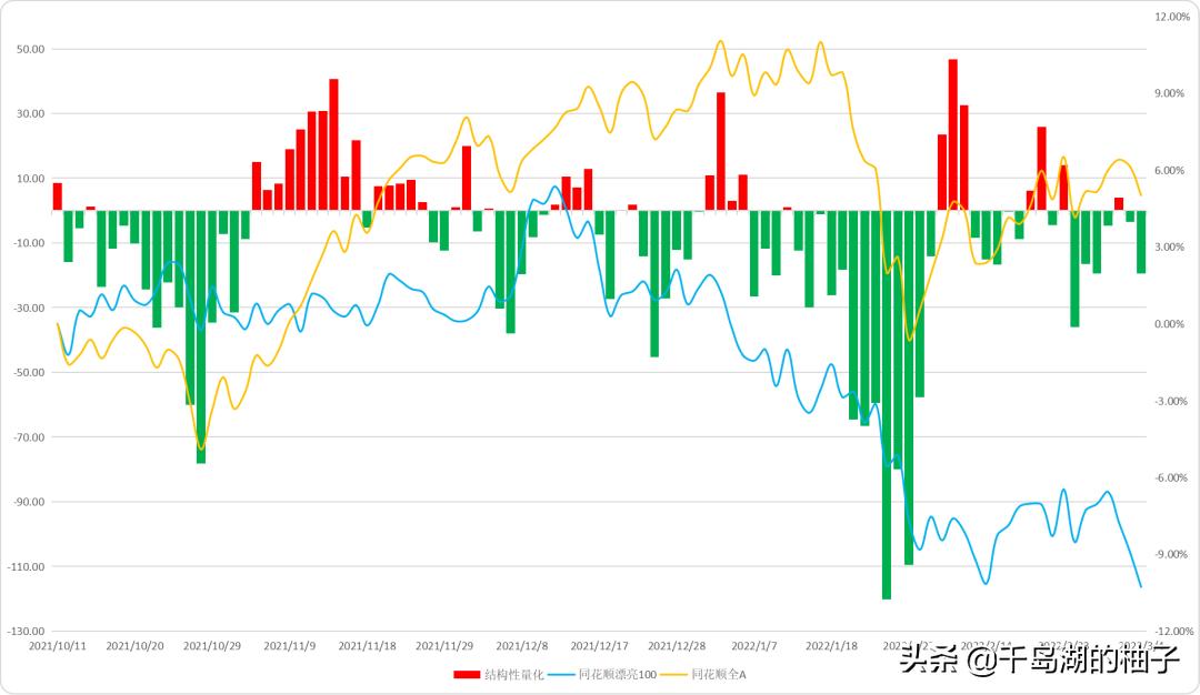 3.4数据复盘，二月二龙抬头，密切关注会议讯息