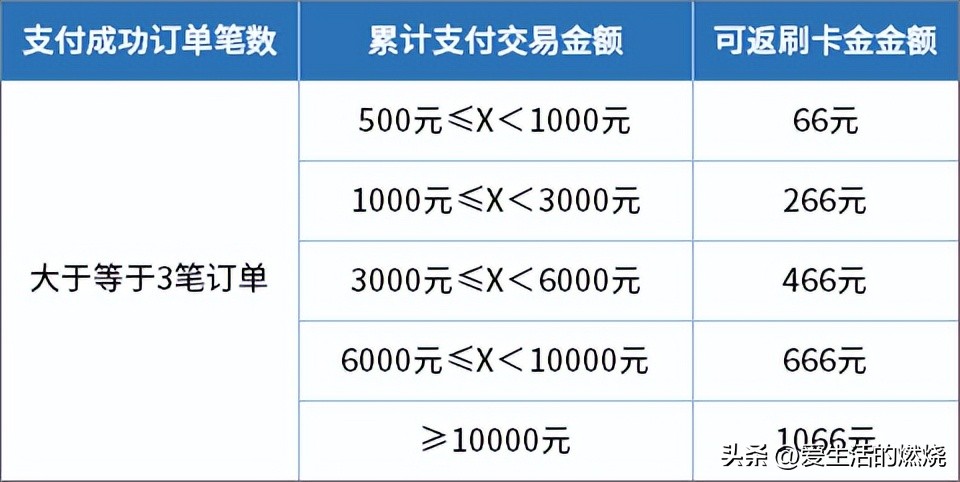 你的春节福利有什么,你的春节福利请查收