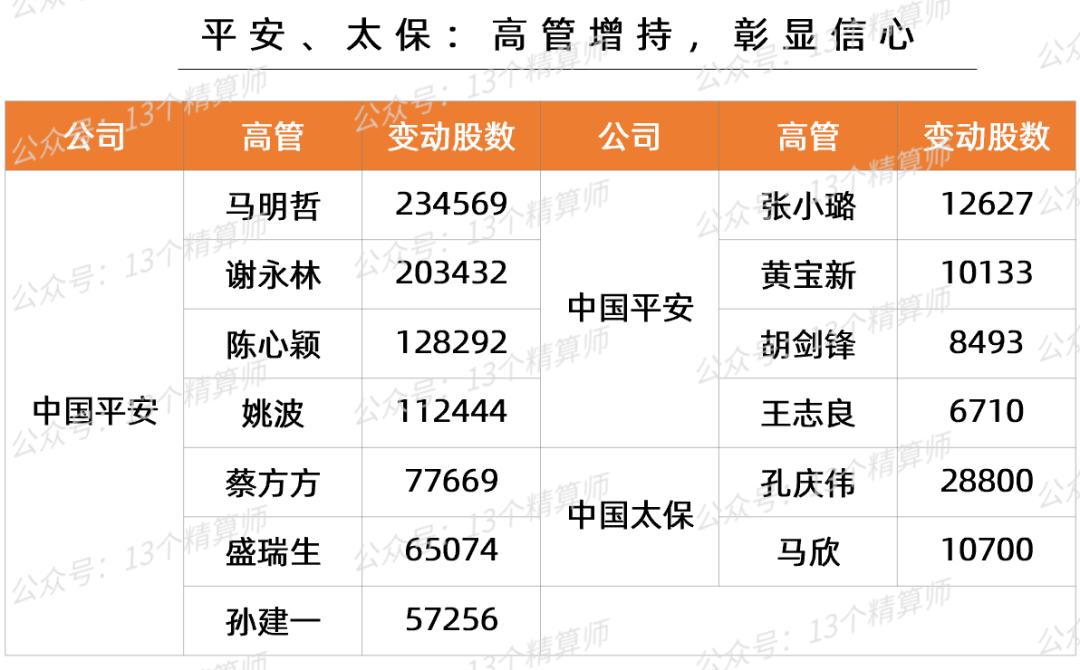 2021全球保险公司前十强,2021世界500强中国保险公司排名