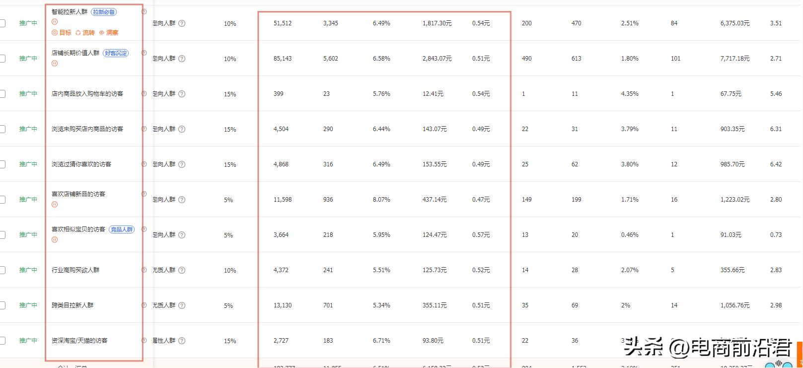 淘宝店铺如何引爆单品,淘宝店铺怎么样引爆流量