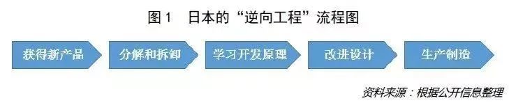 日本制造业巨头被曝造假,日本老牌名企造假30年