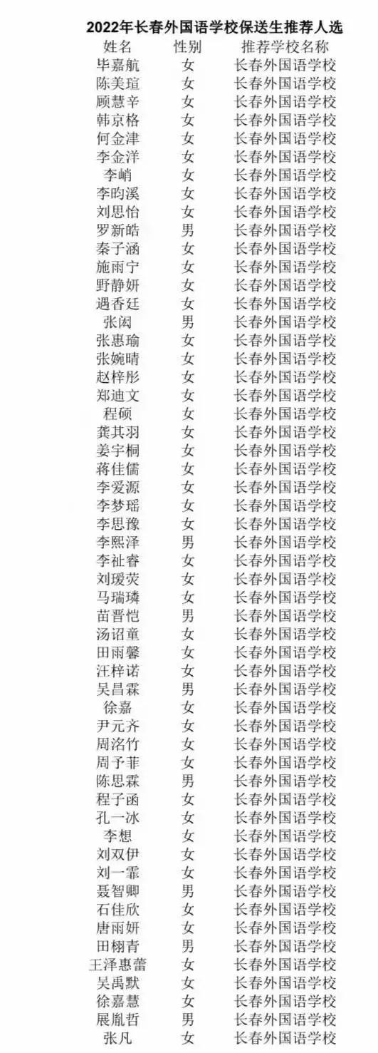 长春外国语学校保送2018名单,长春外国语高中保送的大学有哪些