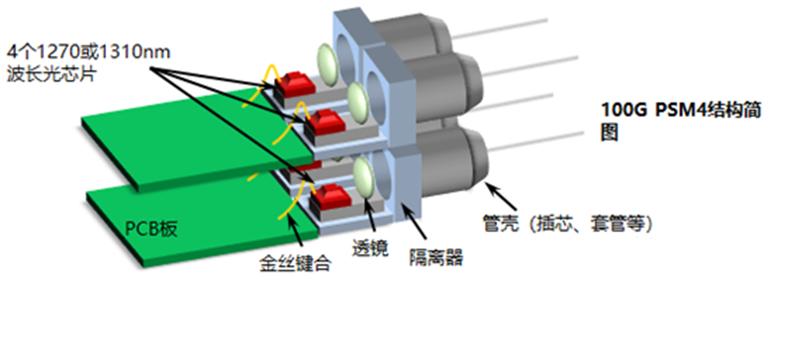 光模块激光,带你走进激光行业
