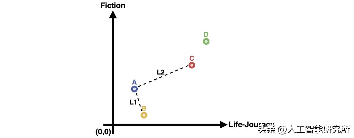 机器学习中聚类分析算法的优缺点,机器学习中聚类的定义