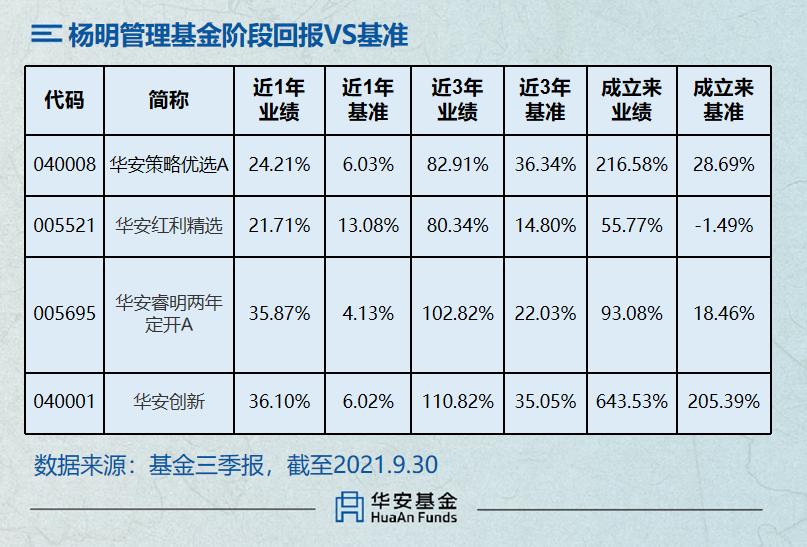 鍗庡畨璇佸埜瀹炲姏鎺掑悕,鍗庡畨鍩洪噾鍓嶅崄鍚嶄笟缁╁ソ鍚嶅崟