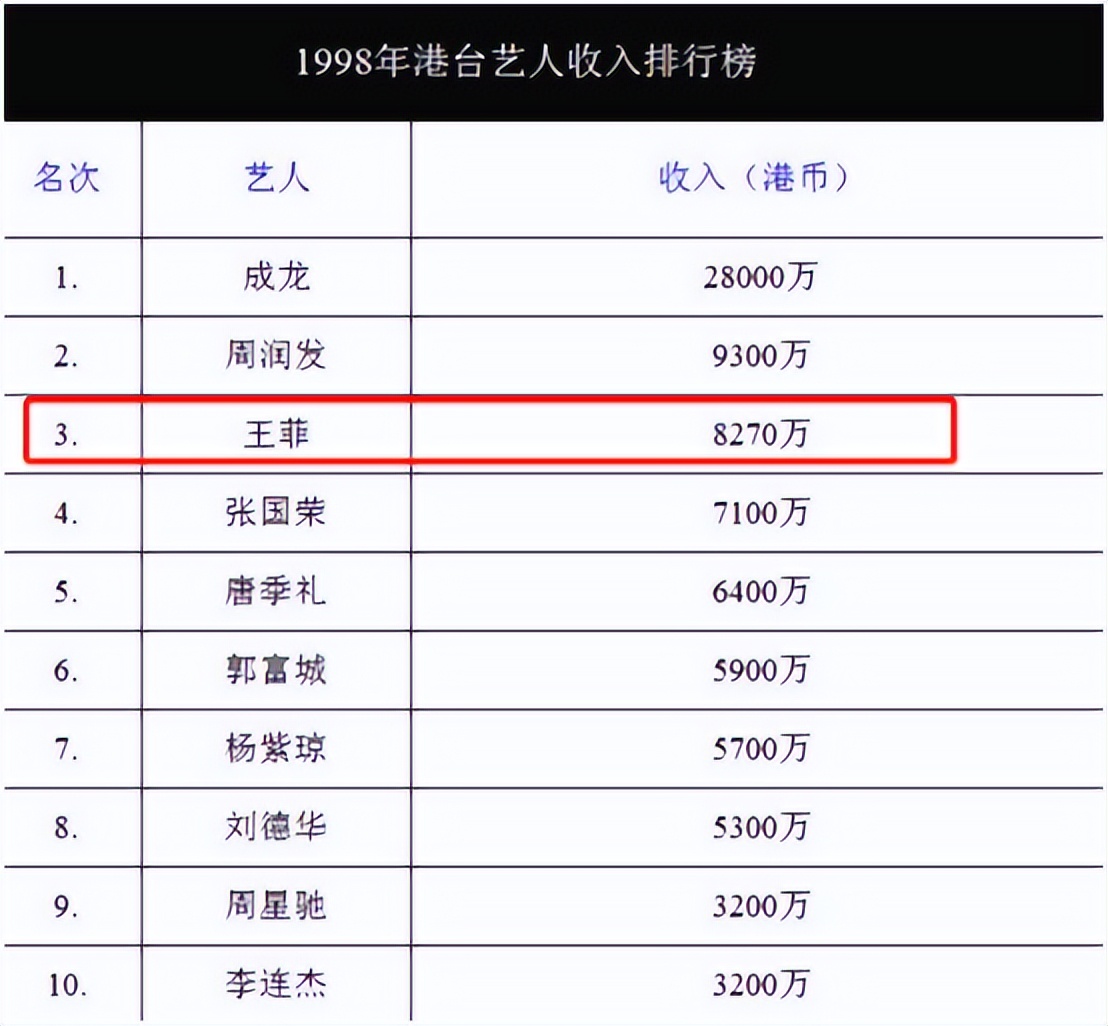王菲谢霆锋现在婚姻近况咋样,李亚鹏王菲谢霆锋近况