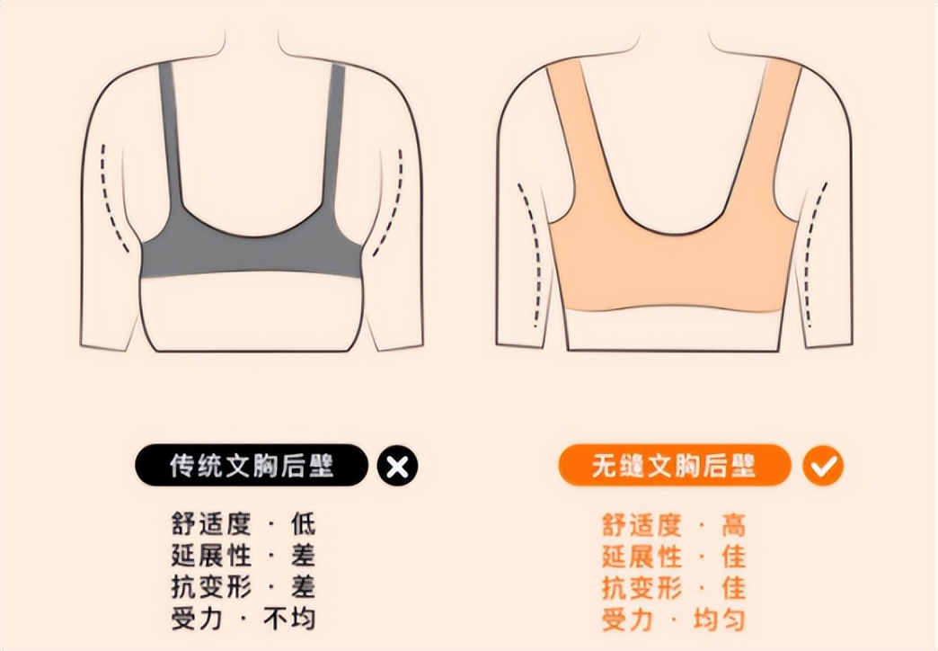 爱美莱内衣的效果,爱美莱内衣