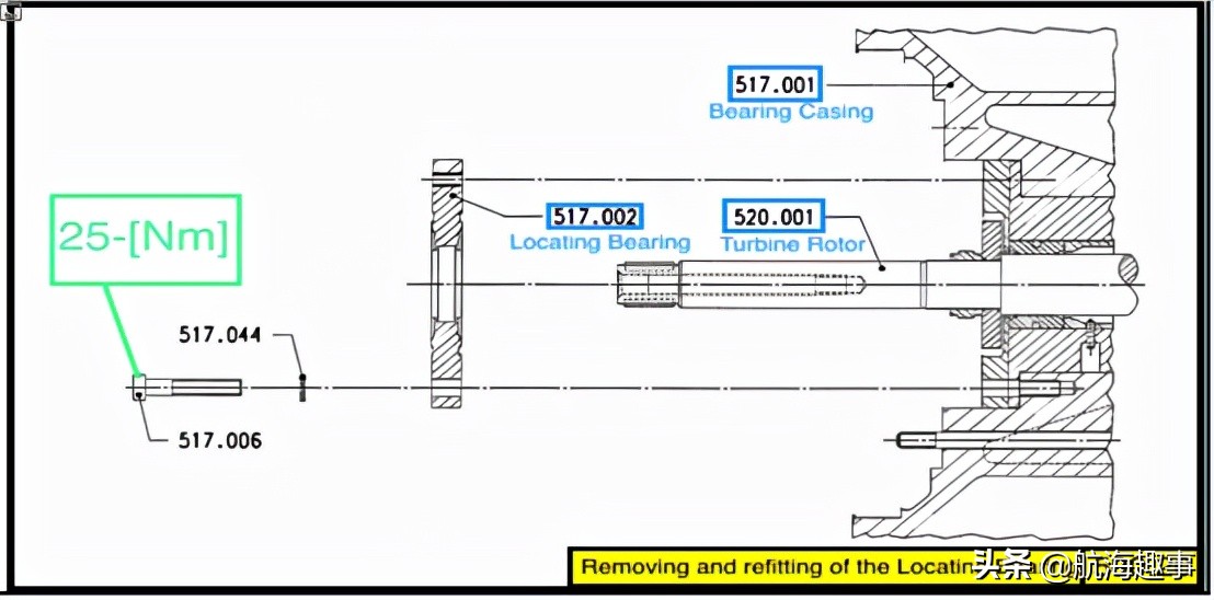 汽车发动机学习基础知识大全,汽车引擎学习