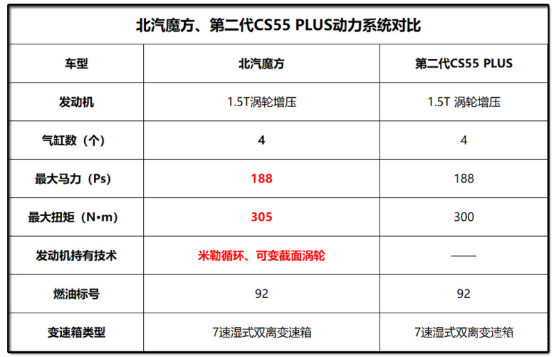 北汽魔方是小型还是大型suv,谁是紧凑型suv的王者