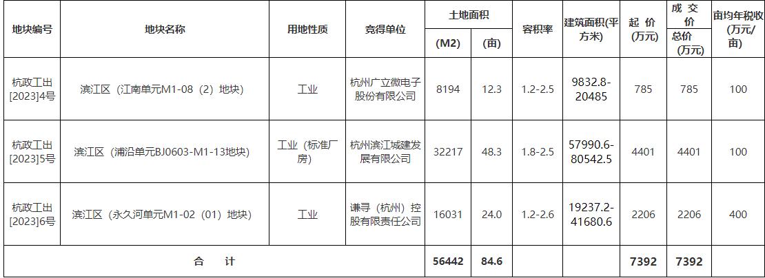 直播的尽头,直播的尽头是实体行业